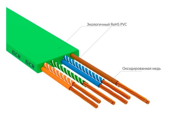  Патч-корд Greenconnect Prof GCR-52837 плоский прямой 1.5m, UTP медь RJ45, кат.6, зеленый 