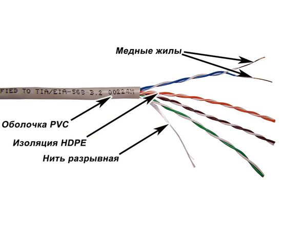  Кабель информационный Lanmaster NM-UTP5E4PR-CCA кат.5е U/UTP не экранированный 4X2X24AWG PVC внутренний 305м серый 