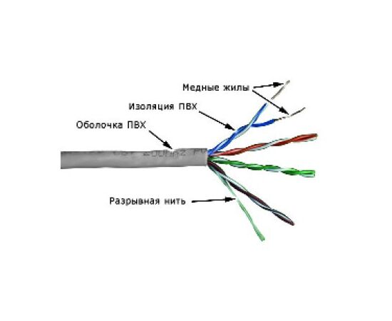  Кабель информационный Lanmaster TWT-5EUTP кат.5е U/UTP не экранированный 4X2X24AWG PVC внутренний 305м серый 